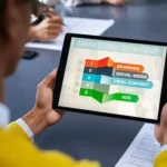 Top Digital Marketing Strategies for 2025