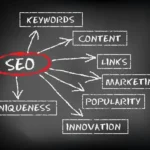 The Connection Between Content and SEO